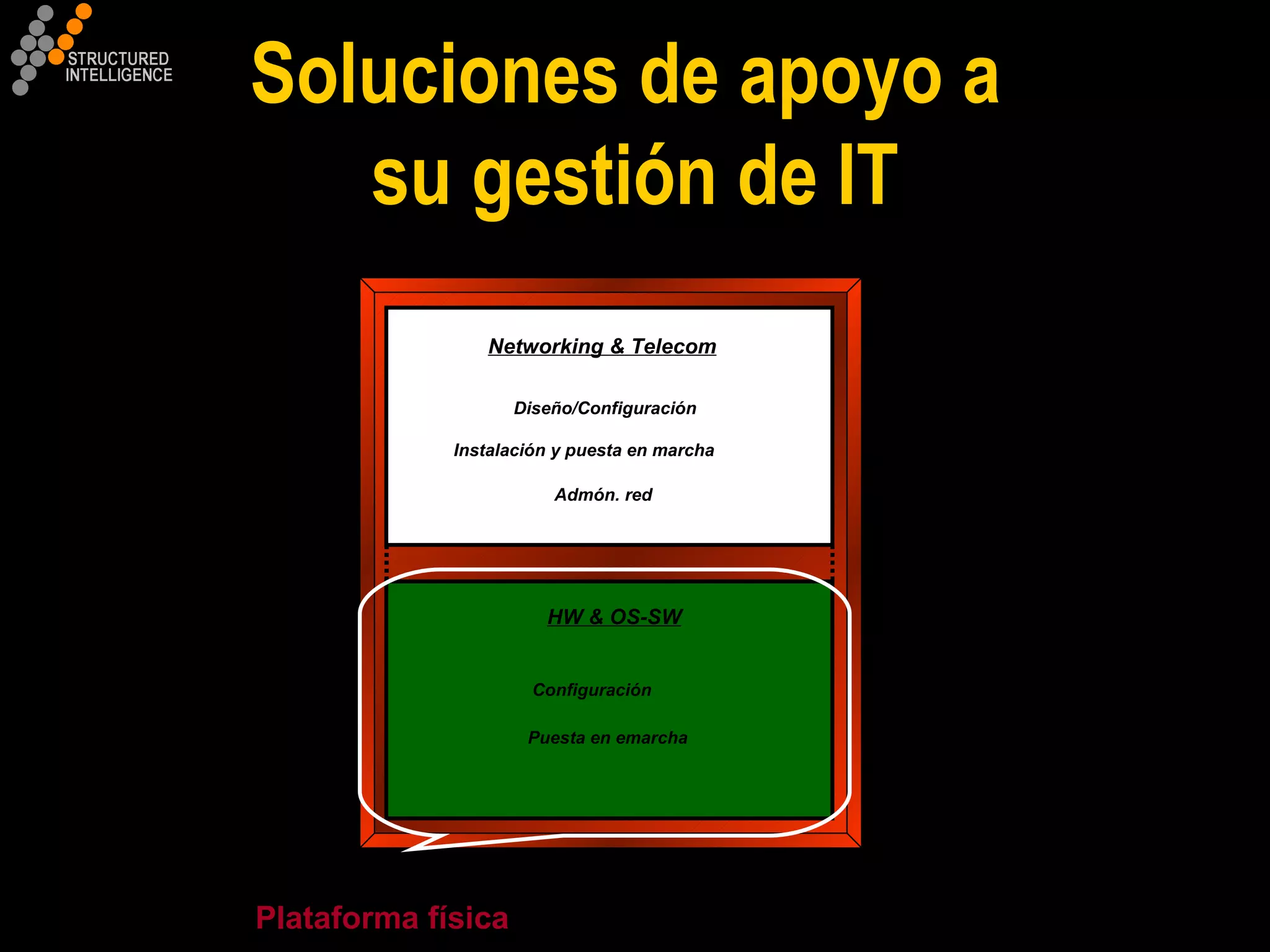 Soluciones de apoyo a  su gestión de IT Networking & Telecom Diseño/Configuración Instalación y puesta en marcha Admón. red HW & OS-SW Configuración Puesta en emarcha Plataforma física   