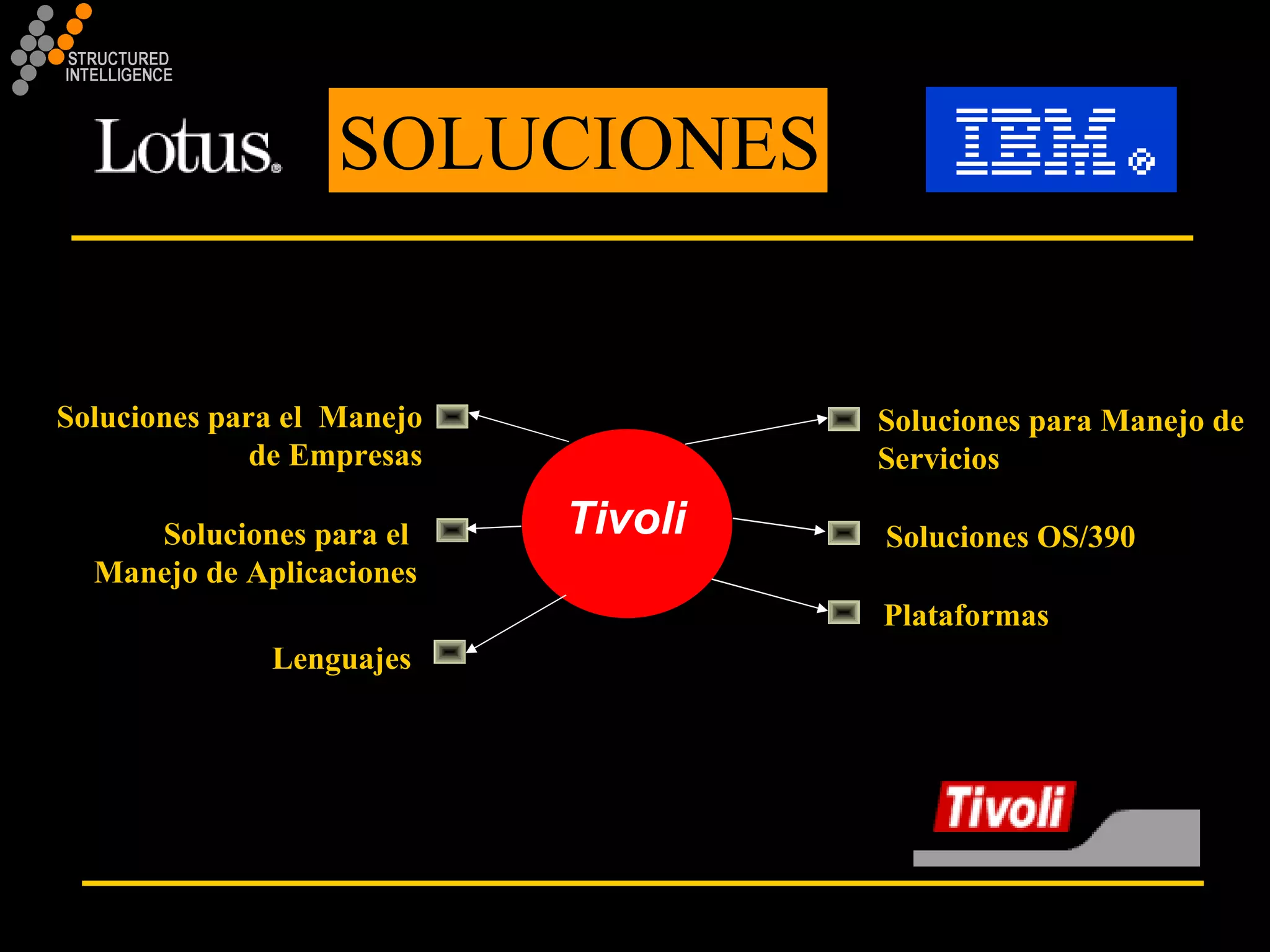 SOLUCIONES Soluciones para el  Manejo de Empresas Soluciones para el  Manejo de Aplicaciones Soluciones para Manejo de Servicios Soluciones OS/390 Plataformas Lenguajes Tivoli 