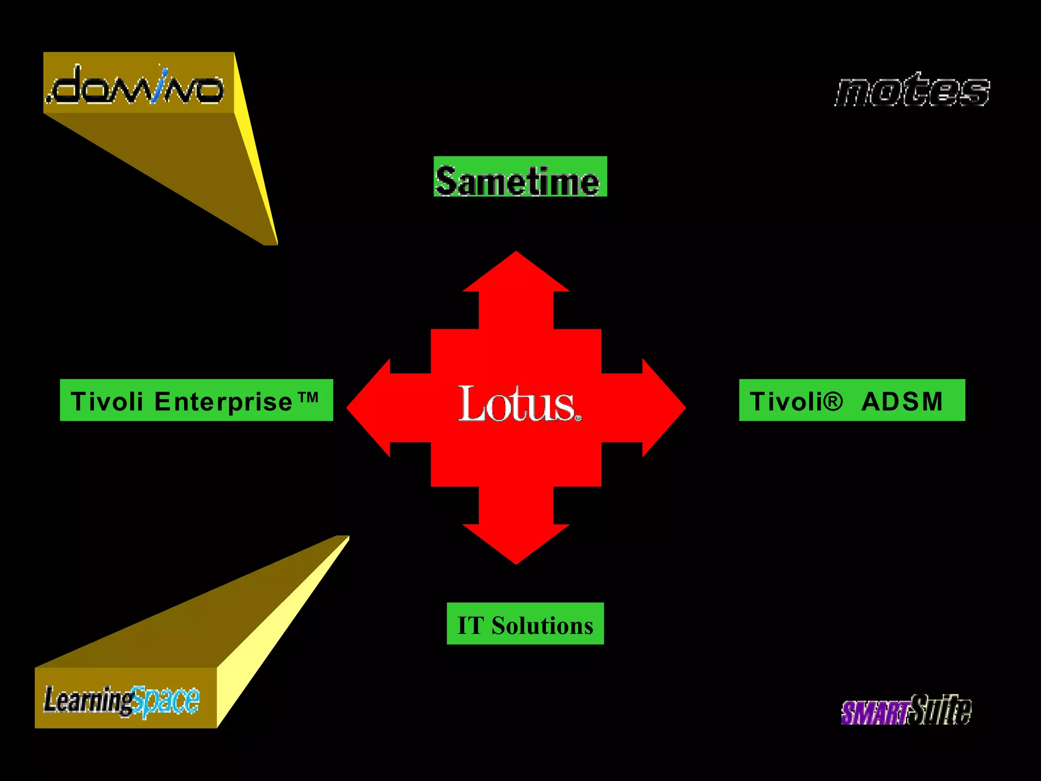 Tivoli Enterprise™ Tivoli® ADSM  IT Solutions 
