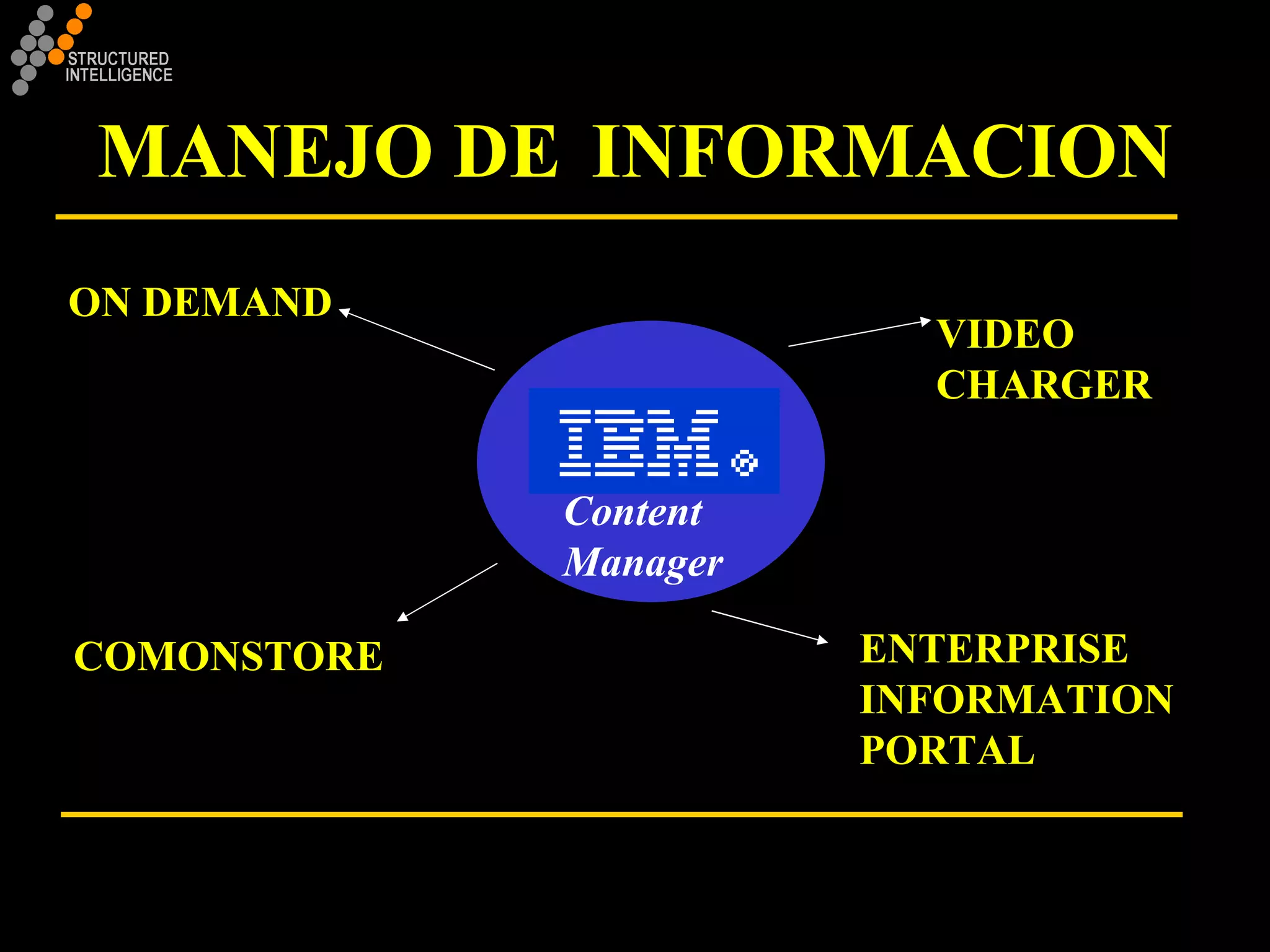 Content Manager MANEJO DE  INFORMACION ON DEMAND VIDEO CHARGER COMONSTORE ENTERPRISE INFORMATION PORTAL vTioli 