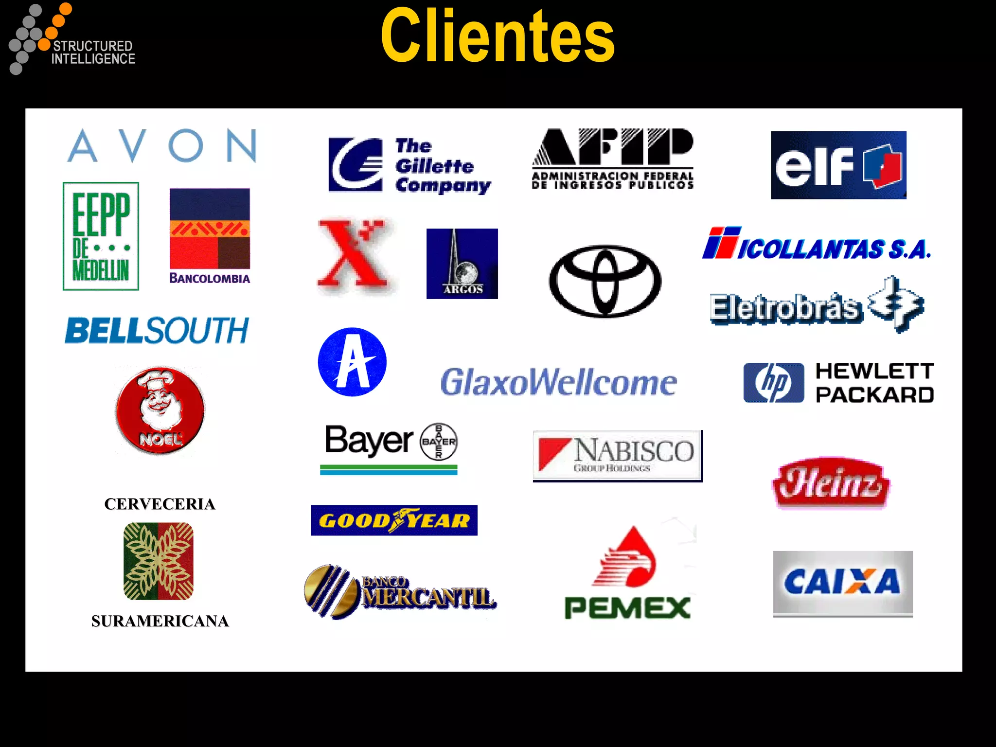 Clientes SURAMERICANA CERVECERIA 