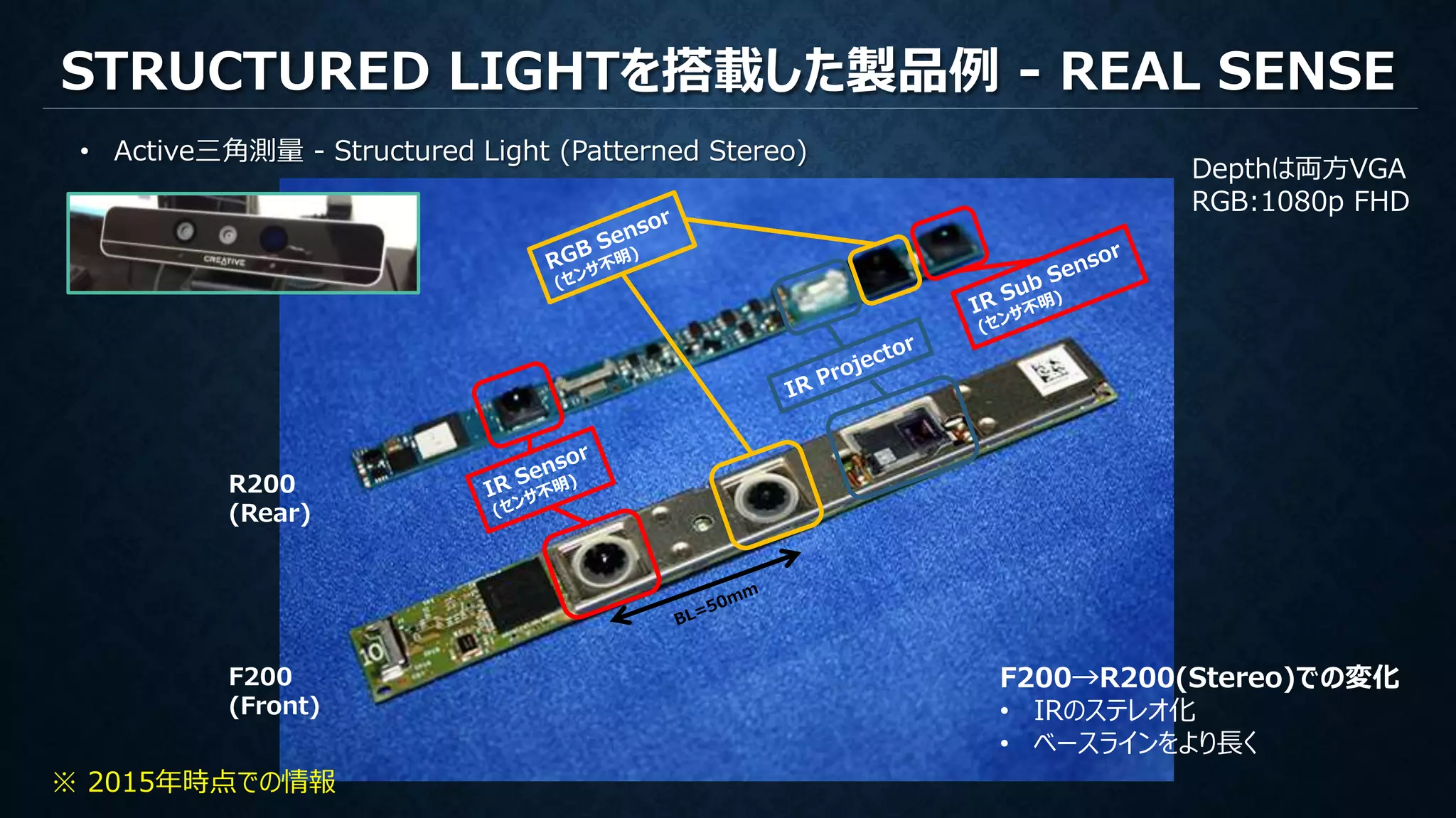 STRUCTURED LIGHTを搭載した製品例 - REAL SENSE
• Active三角測量 - Structured Light (Patterned Stereo)
R200
(Rear)
F200
(Front)
Depthは両方VGA
RGB:1080p FHD
F200→R200(Stereo)での変化
• IRのステレオ化
• ベースラインをより長く
※ 2015年時点での情報
 