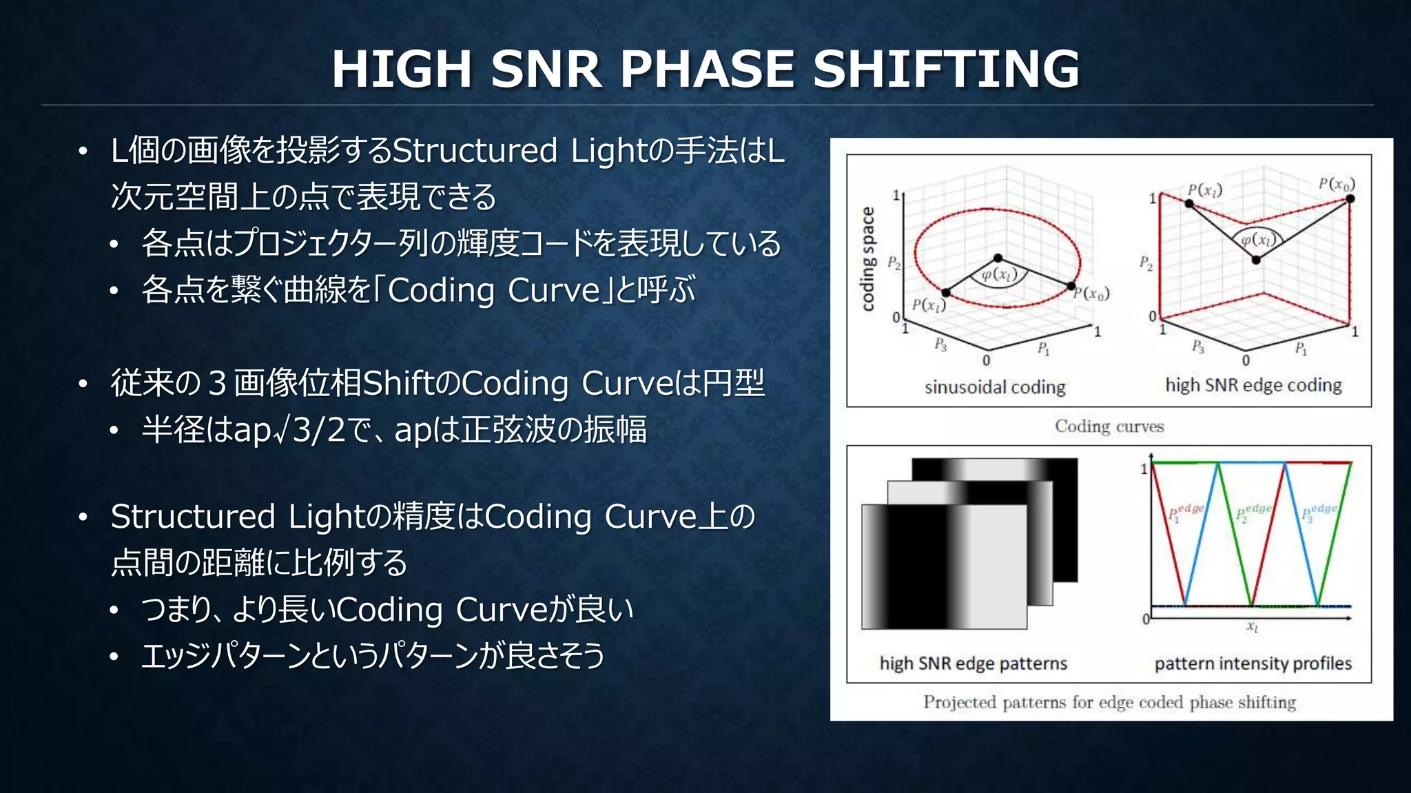 HIGH SNR PHASE SHIFTING
• L個の画像を投影するStructured Lightの手法はL
次元空間上の点で表現できる
• 各点はプロジェクター列の輝度コードを表現している
• 各点を繋ぐ曲線を「Coding Curve」と呼ぶ
• 従来の３画像位相ShiftのCoding Curveは円型
• 半径はap√3/2で、apは正弦波の振幅
• Structured Lightの精度はCoding Curve上の
点間の距離に比例する
• つまり、より長いCoding Curveが良い
• エッジパターンというパターンが良さそう
 