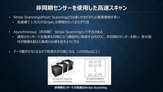 非同期センサーを使用した高速スキャン
• Stripe ScanningはPoint Scanningよりは速いがまだまだ必要画像数が多い
• 各画像で１次元のStripeしか情報をもっておらず冗長
• Asynchronous（非同期） Stripe Scanningという手法がある
• 通常のセンサーで全画素を同時にかつ連続的に取得する代わりに、非同期のセンサーを使い、受光信
号が閾値を超えた画素のみ値を返すようにする
• データ量が少なくなるので高速化が可能になる（1000fps以上）
非同期センサーでの高速なStripe Scanning
 