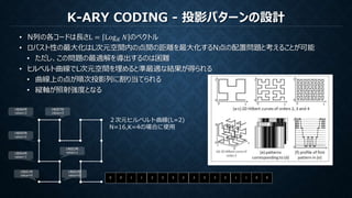 K-ARY CODING - 投影パターンの設計
• N列の各コードは長さL = Log 𝐾 𝑁 のベクトル
• ロバスト性の最大化はL次元空間内の点間の距離を最大化するN点の配置問題と考えることが可能
• ただし、この問題の最適解を導出するのは困難
• ヒルベルト曲線でL次元空間を埋めると準最適な結果が得られる
• 曲線上の点が順次投影列に割り当てられる
• 縦軸が照射強度となる
２次元ヒルベルト曲線(L=2)
N=16,K=4の場合に使用
1枚目1列
value=0
1枚目2列
value=0
1枚目3列
value=11枚目4列
value=1
1枚目5列
value=2
1枚目6列
value=3
1枚目7列
value=3
0 0 1 1 2 3 3 2 2 3 3 2 1 1 0 0
 