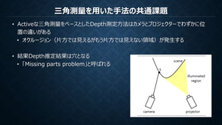 三角測量を用いた手法の共通課題
• Activeな三角測量をベースとしたDepth測定方法はカメラとプロジェクターでわずかに位
置の違いがある
• オクルージョン（片方では見えるがもう片方では見えない領域）が発生する
• 結果Depth推定結果は穴となる
• 「Missing parts problem」と呼ばれる
 