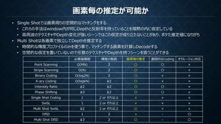 画素毎の推定が可能か
• Single Shotでは画素周りの空間的なマッチングをする
• これらの手法はwindow内が同じDepthと反射率を持っていることを暗黙の内に仮定している
• 高周波のテクスチャやDepth変化が強いシーンではこの仮定が成り立たないことがあり、ボケた推定値になりがち
• Multi Shotは各画素で独立してDepthを推定する
• 時間的な輝度プロファイルのみを使う事で、マッチングする画素を計算しDecodeする
• 空間的な仮定を置いていないので任意のテクスチャやDepthを持つシーンを扱うことができる
必要画像数 輝度の階調 画素毎の推定 連続的なCoding オクルージョン対応
Point Scanning O(MN) 2 〇 〇 ×
Stripe Scanning O(N) 2 〇 〇 ×
Binary Coding O(log2N) 2 〇 × ×
K-ary Coding O(logkN) ≧2 〇 × ×
Intensity Ratio ≧2 ≧2 〇 〇 ×
Phase Shifting ≧3 ≧2 〇 〇 ×
Single Shot Coding 1 2 or それ以上 × × ×
SwSL 1 2 or それ以上 × × ×
Multi Shot SwSL ≧2 2 or それ以上 〇 × ×
DfID 1 2 × - 〇
Multi Shot DfID ≧3 2 〇 - 〇
 