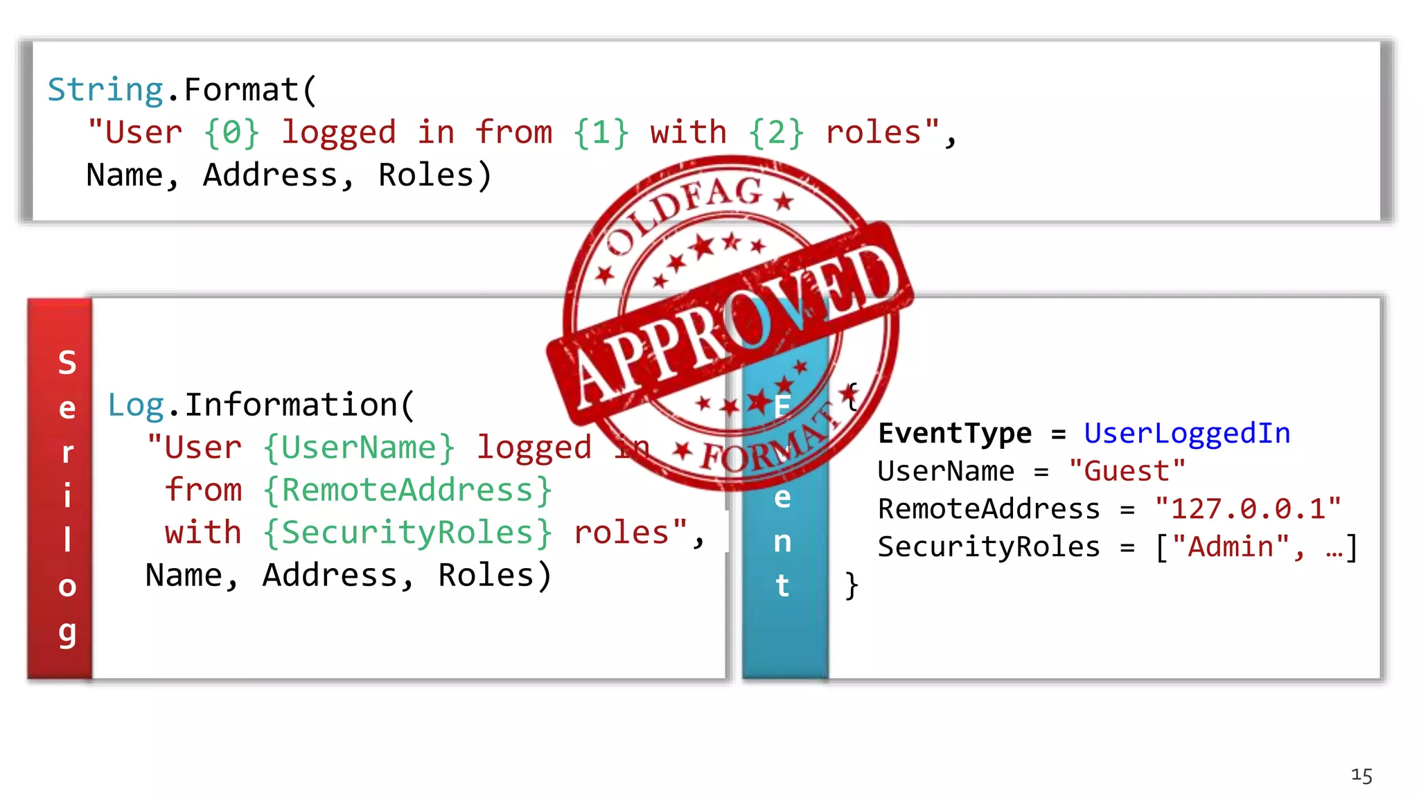 String.Format(
"User {0} logged in from {1} with {2} roles",
Name, Address, Roles)
{
EventType = UserLoggedIn
UserName = "Guest"
RemoteAddress = "127.0.0.1"
SecurityRoles = ["Admin", …]
}
E
v
e
n
t
Log.Information(
"User {UserName} logged in
from {RemoteAddress}
with {SecurityRoles} roles",
Name, Address, Roles)
S
e
r
i
l
o
g
15
 