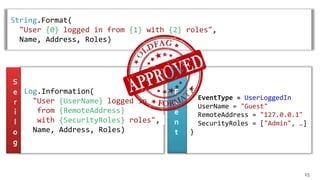 String.Format(
"User {0} logged in from {1} with {2} roles",
Name, Address, Roles)
{
EventType = UserLoggedIn
UserName = "Guest"
RemoteAddress = "127.0.0.1"
SecurityRoles = ["Admin", …]
}
E
v
e
n
t
Log.Information(
"User {UserName} logged in
from {RemoteAddress}
with {SecurityRoles} roles",
Name, Address, Roles)
S
e
r
i
l
o
g
15
 
