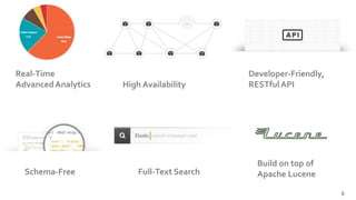 6
Real-Time
Advanced Analytics High Availability
Developer-Friendly,
RESTful API
Schema-Free Full-Text Search
Build on top of
Apache Lucene
 