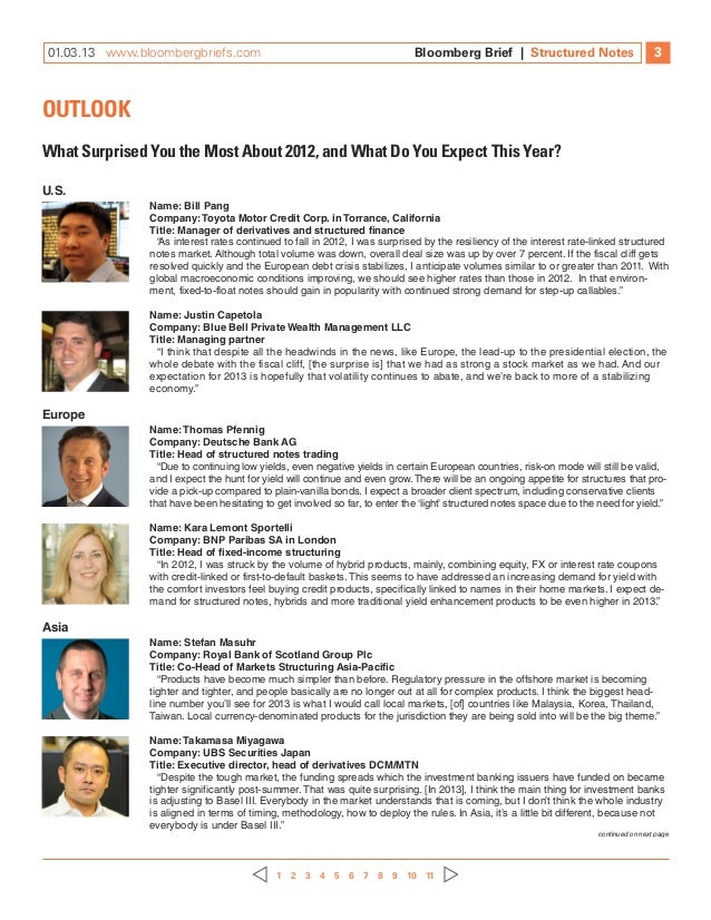 Structured Notes 2012 Review