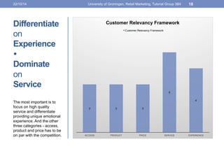Differentiate
on
Experience
Ÿ
Dominate
on
Service
3 3 3
5
4
ACCESS PRODUCT PRICE SERVICE EXPERIENCE
Customer Relevancy Framework
Customer Relevancy Framework
The most important is to
focus on high quality
service and differentiate
providing unique emotional
experience. And the other
three categories - access,
product and price has to be
on par with the competition.
22/10/14 University of Groningen, Retail Marketing, Tutorial Group 3B4 18
 