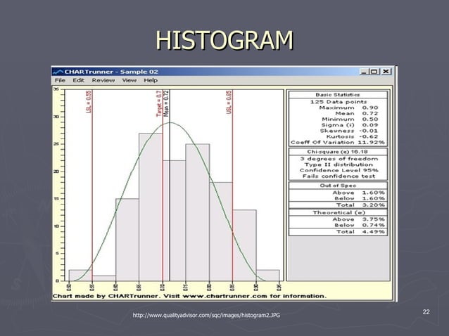 Structured Problem Solving | PPT | Educational Assessment | Education