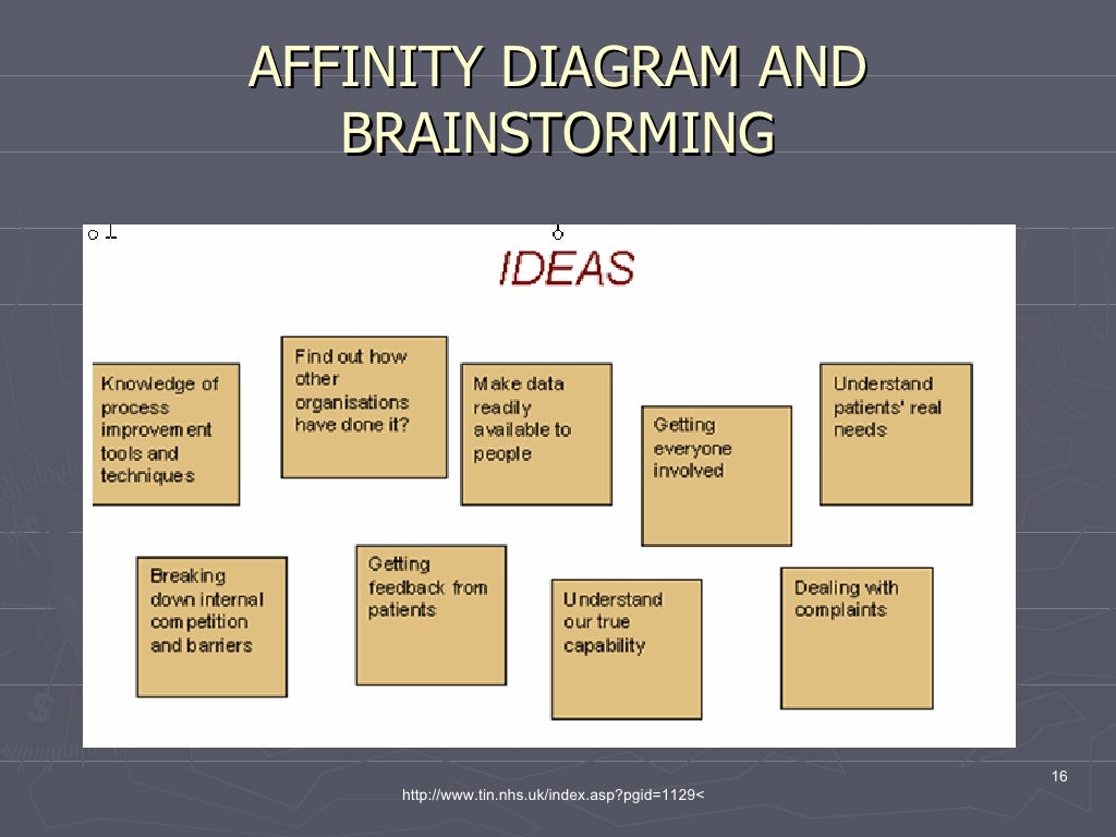 Structured Problem Solving