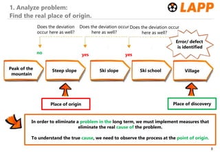 Problem Origin Structured Problem Solving.pptx