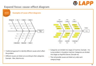 Structured Problem Solving.pptx