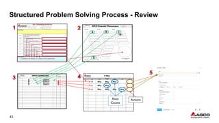A Structured Approach to Problem-Solving | PDF