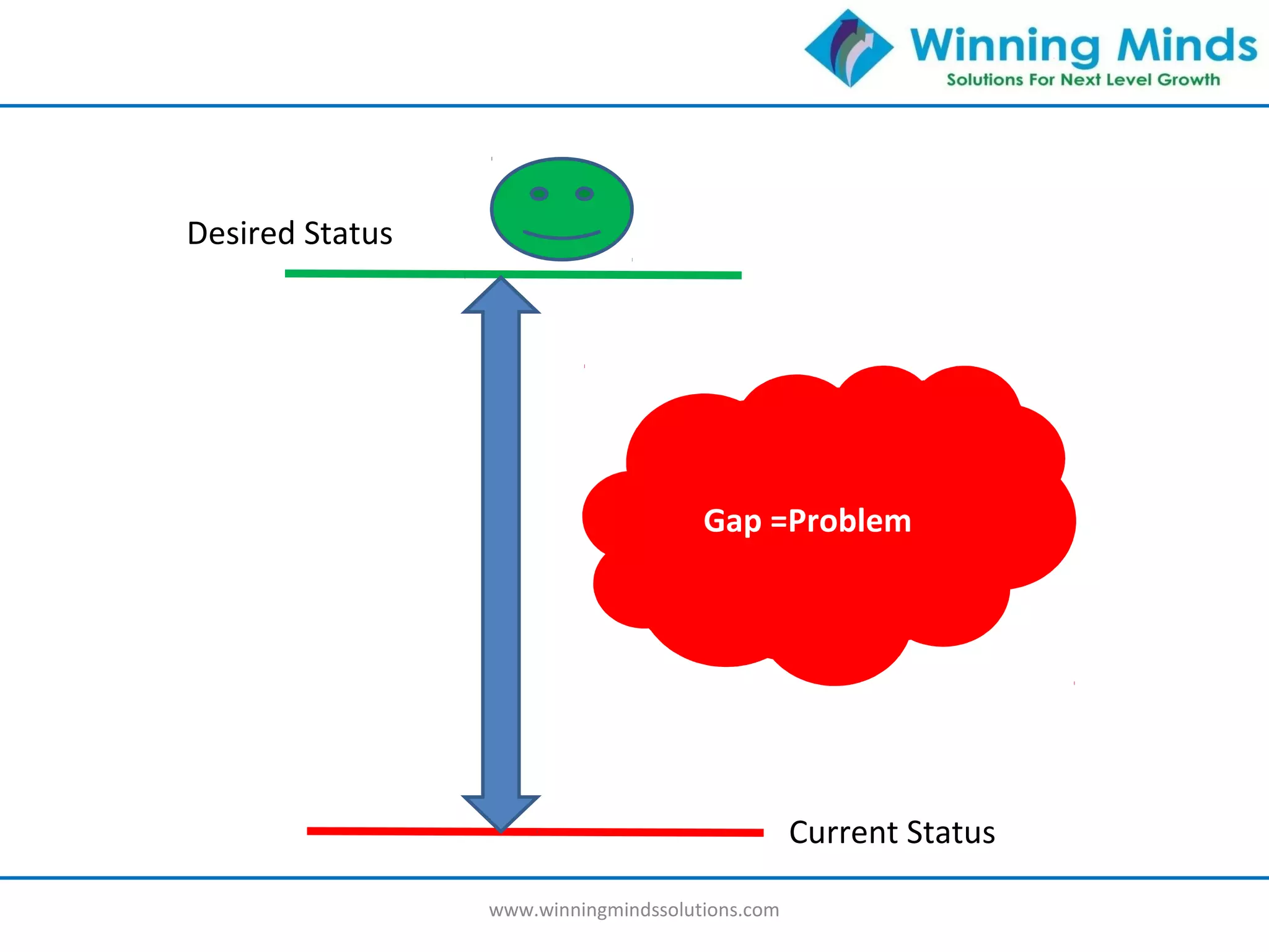 Structured problem solving methodology,Tools and Techniques | PPT