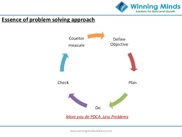 scope of structured problem solving techniques will apply for