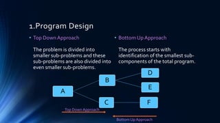 SPL 1 | Introduction to Structured programming language | PDF