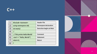 Structured programming vs Object oriented programming | PPTX