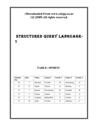 //Downloaded From www.c4cpp.co.nr
//(C)2009.All rights reserved.
STRUCTURED QUERY LANGUAGE-
1
TABLE: SPORTS
Student
No:
class Name Game 1 Grade 1 Game 2 Grade 2
10 7 Sammer Cricket B Swimming A
11 8 Sujith Tennis A Skating C
12 7 Kamal Swimming B Football B
13 7 Venna Tennis C Tennis A
14 9 Archana Basketball A Cricket A
15 10 Arpit Cricket A Athletics C
 