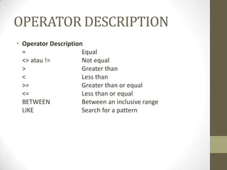 OPERATOR DESCRIPTION
• Operator Description
= Equal
<> atau != Not equal
> Greater than
< Less than
>= Greater than or equal
<= Less than or equal
BETWEEN Between an inclusive range
LIKE Search for a pattern
 