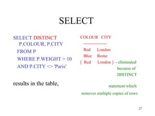 27
SELECT
SELECT DISTINCT
P.COLOUR, P.CITY
FROM P
WHERE P.WEIGHT > 10
AND P.CITY <> 'Paris'
results in the table,
COLOUR CITY
----------------
Red London
Blue Rome
[ Red London ] - eliminated
because of
DISTINCT
statement which
removes multiple copies of rows
 