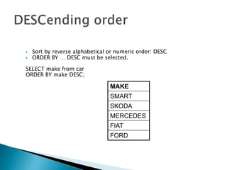  Sort by reverse alphabetical or numeric order: DESC
 ORDER BY … DESC must be selected.
SELECT make from car
ORDER BY make DESC;
MAKE
SMART
SKODA
MERCEDES
FIAT
FORD
 