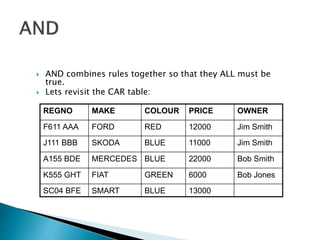  AND combines rules together so that they ALL must be
true.
 Lets revisit the CAR table:
REGNO MAKE COLOUR PRICE OWNER
F611 AAA FORD RED 12000 Jim Smith
J111 BBB SKODA BLUE 11000 Jim Smith
A155 BDE MERCEDES BLUE 22000 Bob Smith
K555 GHT FIAT GREEN 6000 Bob Jones
SC04 BFE SMART BLUE 13000
 