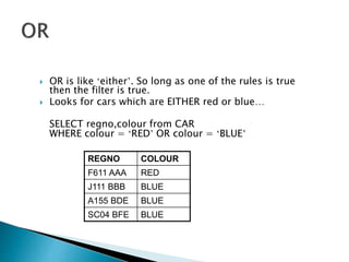  OR is like ‘either’. So long as one of the rules is true
then the filter is true.
 Looks for cars which are EITHER red or blue…
SELECT regno,colour from CAR
WHERE colour = ‘RED’ OR colour = ‘BLUE’
REGNO COLOUR
F611 AAA RED
J111 BBB BLUE
A155 BDE BLUE
SC04 BFE BLUE
 