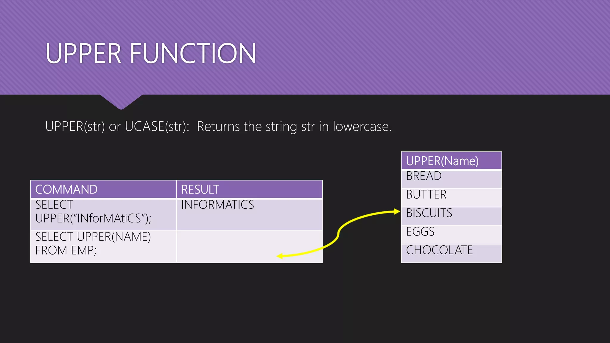 UPPER FUNCTION
UPPER(str) or UCASE(str): Returns the string str in lowercase.
COMMAND RESULT
SELECT
UPPER(“INforMAtiCS”);
INFORMATICS
SELECT UPPER(NAME)
FROM EMP;
UPPER(Name)
BREAD
BUTTER
BISCUITS
EGGS
CHOCOLATE
 