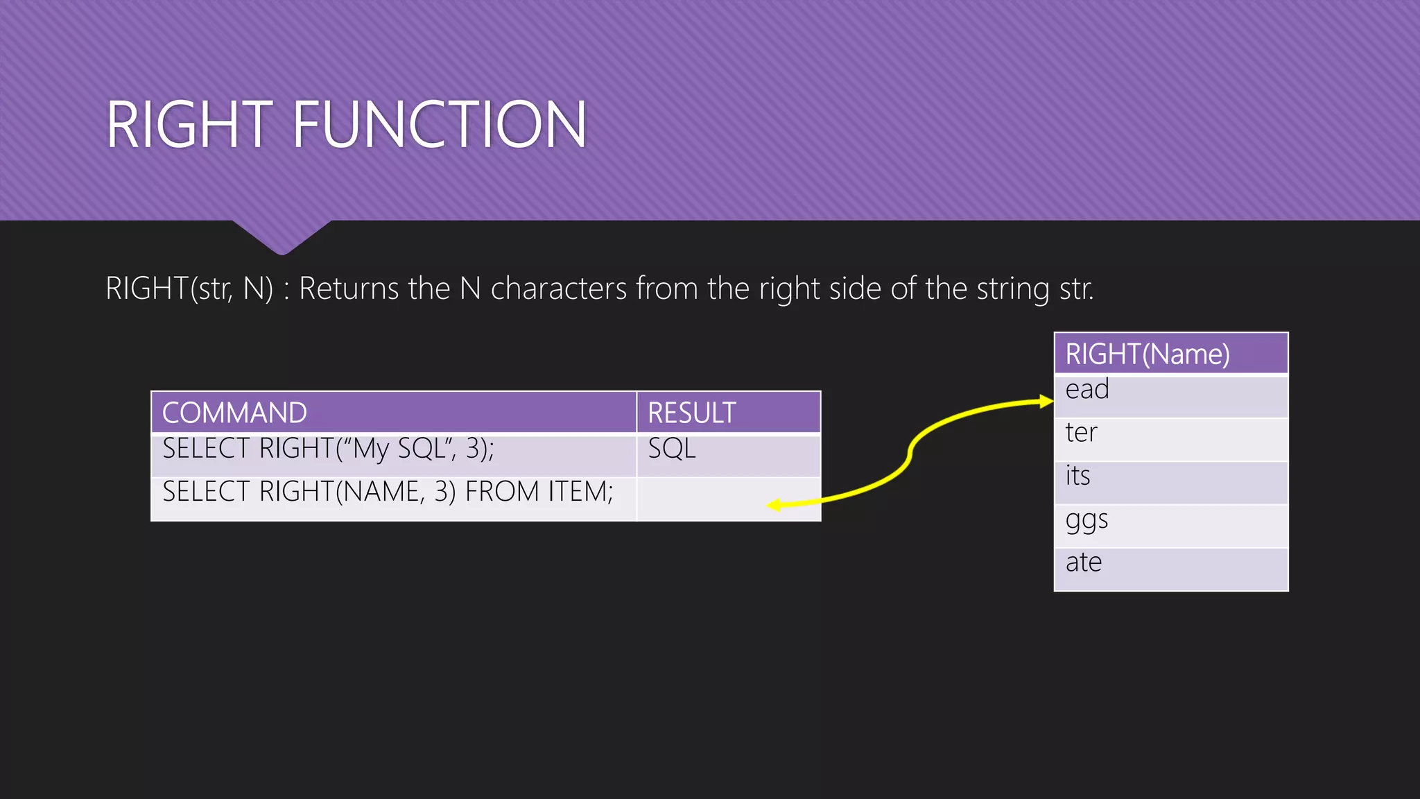 RIGHT FUNCTION
RIGHT(str, N) : Returns the N characters from the right side of the string str.
COMMAND RESULT
SELECT RIGHT(“My SQL”, 3); SQL
SELECT RIGHT(NAME, 3) FROM ITEM;
RIGHT(Name)
ead
ter
its
ggs
ate
 
