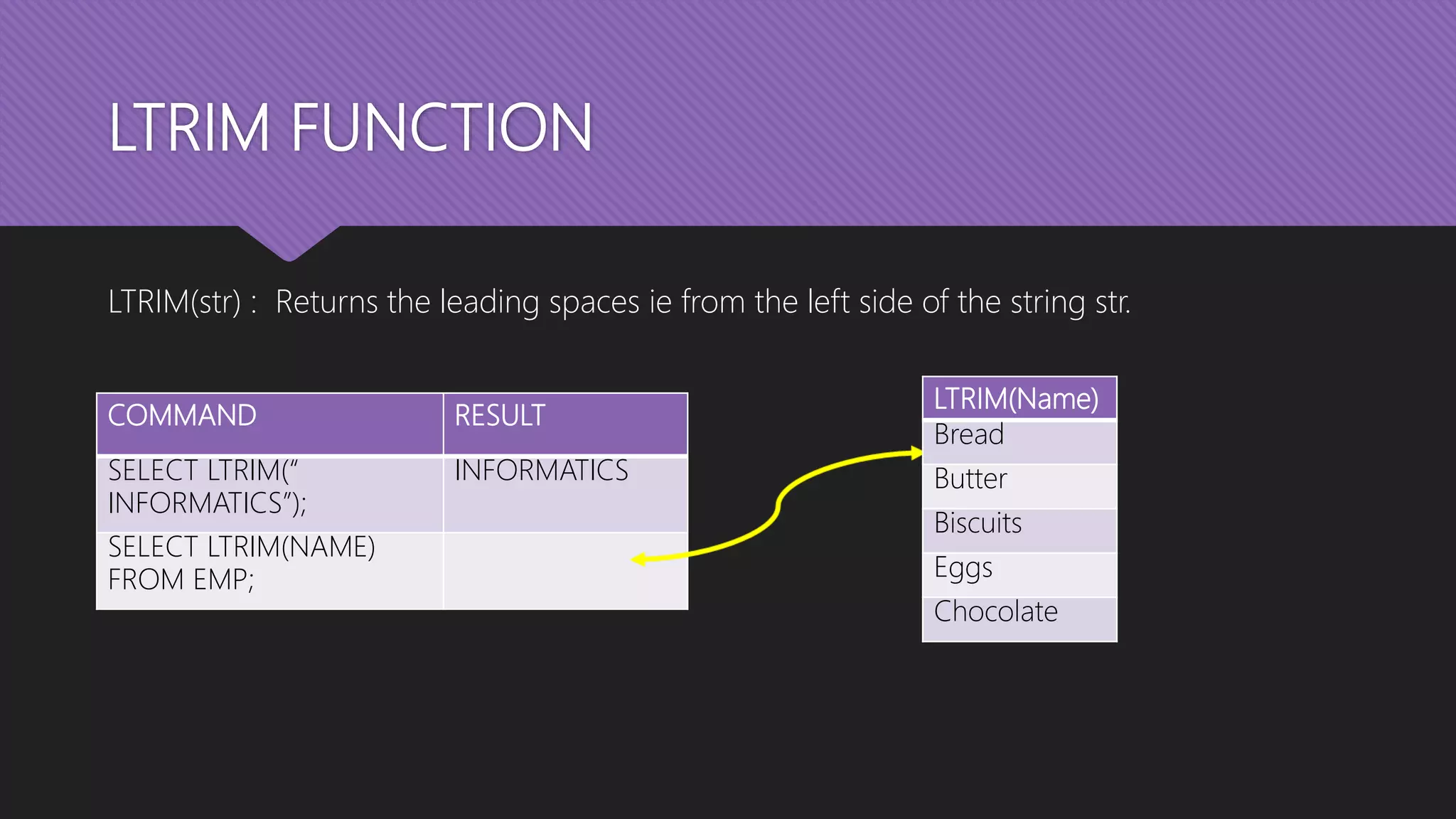 LTRIM FUNCTION
LTRIM(str) : Returns the leading spaces ie from the left side of the string str.
COMMAND RESULT
SELECT LTRIM(“
INFORMATICS”);
INFORMATICS
SELECT LTRIM(NAME)
FROM EMP;
LTRIM(Name)
Bread
Butter
Biscuits
Eggs
Chocolate
 