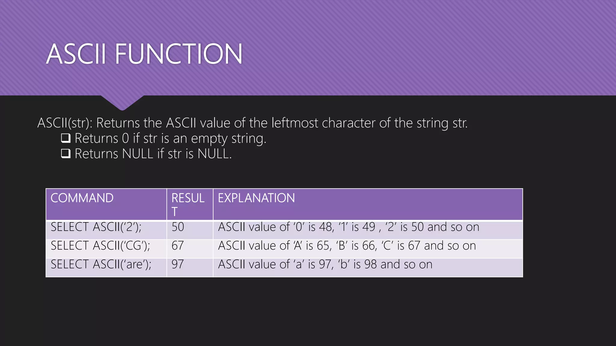 ASCII FUNCTION
ASCII(str): Returns the ASCII value of the leftmost character of the string str.
 Returns 0 if str is an empty string.
 Returns NULL if str is NULL.
COMMAND RESUL
T
EXPLANATION
SELECT ASCII(‘2’); 50 ASCII value of ‘0’ is 48, ‘1’ is 49 , ‘2’ is 50 and so on
SELECT ASCII(‘CG’); 67 ASCII value of ‘A’ is 65, ‘B’ is 66, ‘C’ is 67 and so on
SELECT ASCII(‘are’); 97 ASCII value of ‘a’ is 97, ‘b’ is 98 and so on
 