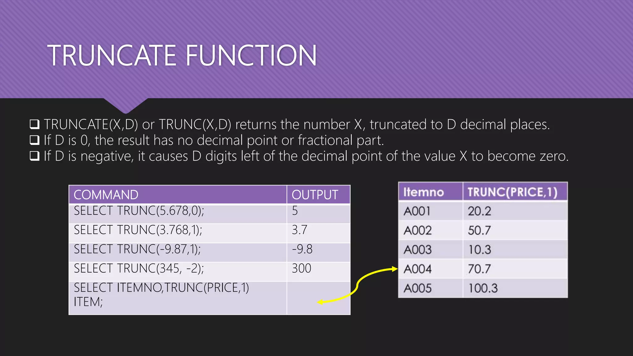 TRUNCATE FUNCTION
 TRUNCATE(X,D) or TRUNC(X,D) returns the number X, truncated to D decimal places.
 If D is 0, the result has no decimal point or fractional part.
 If D is negative, it causes D digits left of the decimal point of the value X to become zero.
COMMAND OUTPUT
SELECT TRUNC(5.678,0); 5
SELECT TRUNC(3.768,1); 3.7
SELECT TRUNC(-9.87,1); -9.8
SELECT TRUNC(345, -2); 300
SELECT ITEMNO,TRUNC(PRICE,1)
ITEM;
 
