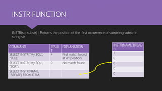 Structured query language functions | PPT