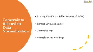 Constraints
Related to
Data
Normalization
 Primary Key (Parent Table, Referenced Table)
 Foreign Key (Child Table)
 Composite Key
 Example on the Next Page
 