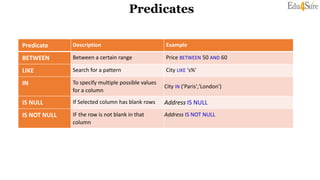 Predicates
Predicate Description Example
BETWEEN Between a certain range Price BETWEEN 50 AND 60
LIKE Search for a pattern City LIKE 's%'
IN To specify multiple possible values
for a column
City IN ('Paris','London')
IS NULL If Selected column has blank rows Address IS NULL
IS NOT NULL IF the row is not blank in that
column
Address IS NOT NULL
 