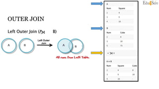 OUTER JOIN
Left Outer Join (A B)
 