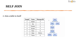 SELF JOIN
 Join a table to itself
 
