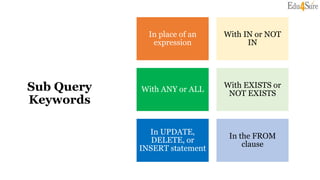 Sub Query
Keywords
In place of an
expression
With IN or NOT
IN
With ANY or ALL
With EXISTS or
NOT EXISTS
In UPDATE,
DELETE, or
INSERT statement
In the FROM
clause
 
