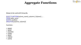 Aggregate Functions
Always to be used with Group By
SELECT FUNCTION(column_name), column1, Column2…..
FROM table_name
WHERE condition
GROUP BY(column1, column2)
Functions:
• MAX()
• MIN()
• COUNT()
• SUM()
• AVG()
• FIRST()
• LAST()
 