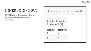 INNER JOIN - EQUI
EQUI Join is done when a Theta
join uses only the equivalence
condition.
 