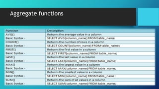 Structured query language(sql)ppt | PPTX | Databases | Computer ...