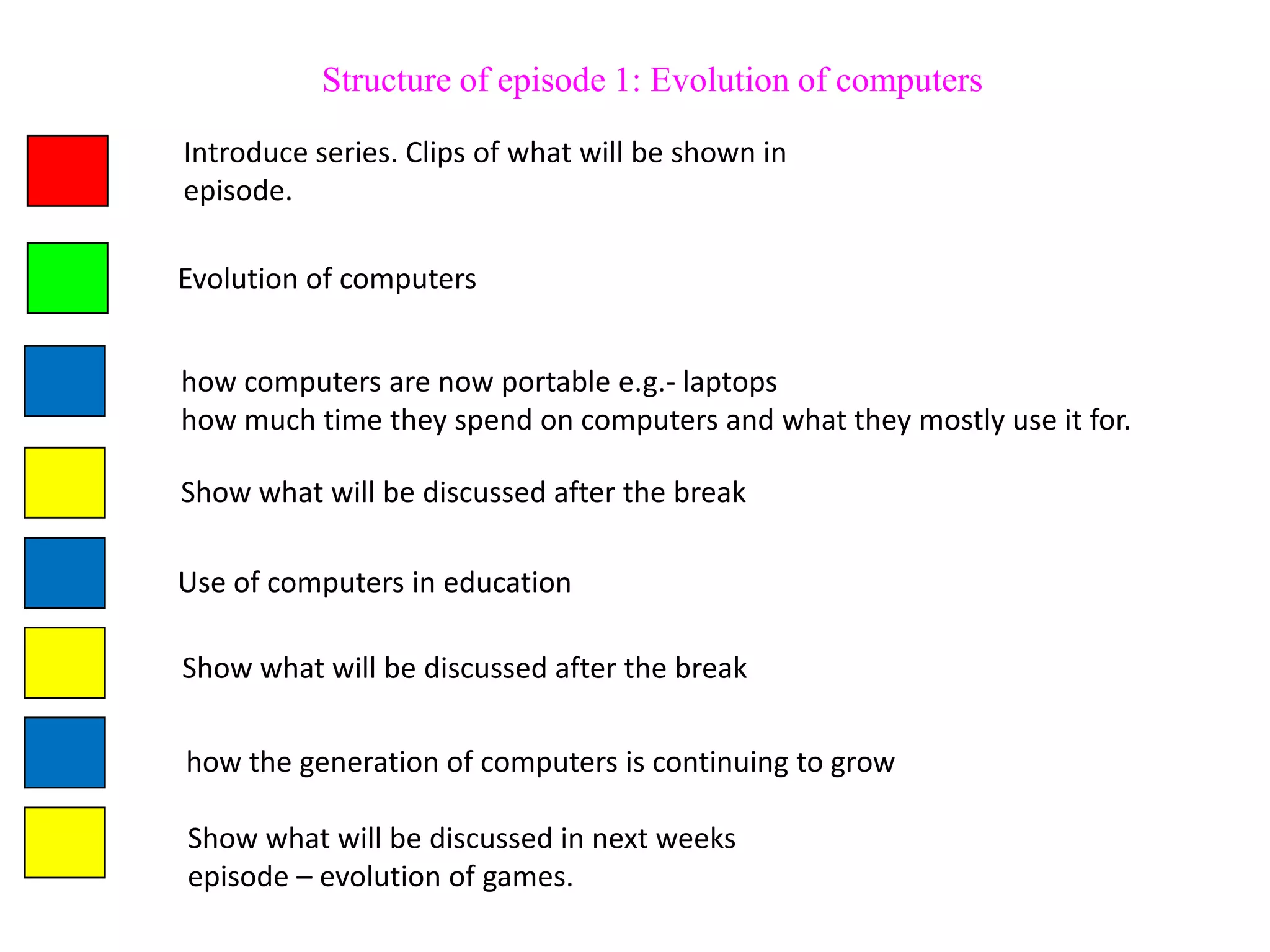 Structure of episode 1: Evolution of computers

Introduce series. Clips of what will be shown in
episode.

Evolution of computers


how computers are now portable e.g.- laptops
how much time they spend on computers and what they mostly use it for.

Show what will be discussed after the break

Use of computers in education

Show what will be discussed after the break

how the generation of computers is continuing to grow

Show what will be discussed in next weeks
episode – evolution of games.
 
