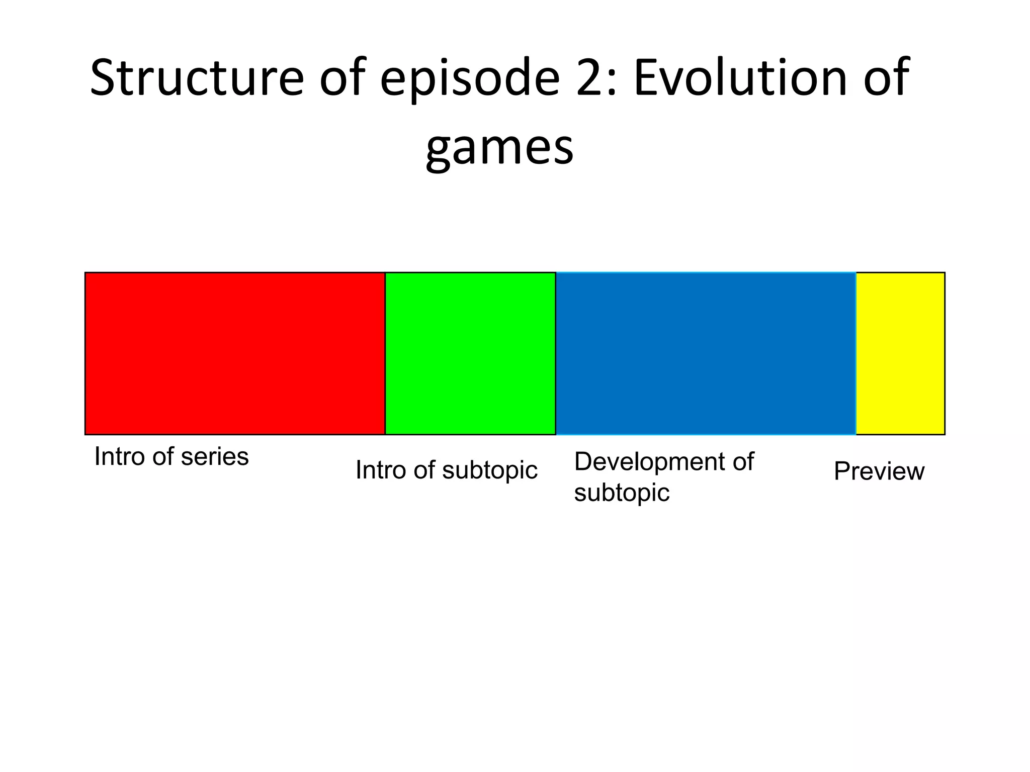 Structure of episode 2: Evolution of
               games




Intro of series                       Development of
                  Intro of subtopic                    Preview
                                      subtopic
 