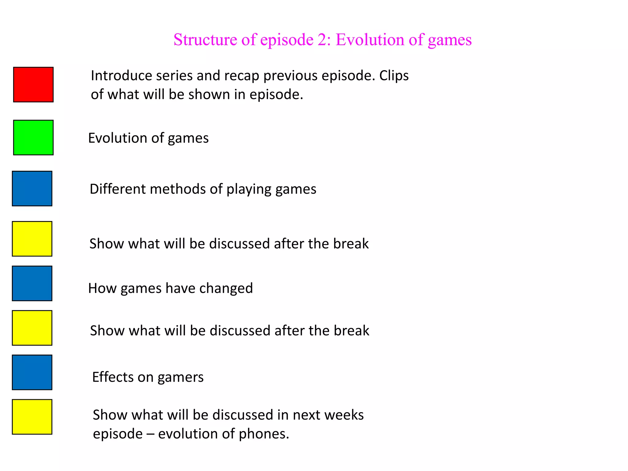 Structure of episode 2: Evolution of games

Introduce series and recap previous episode. Clips
of what will be shown in episode.

Evolution of games


Different methods of playing games


Show what will be discussed after the break

How games have changed

Show what will be discussed after the break

Effects on gamers

Show what will be discussed in next weeks
episode – evolution of phones.
 