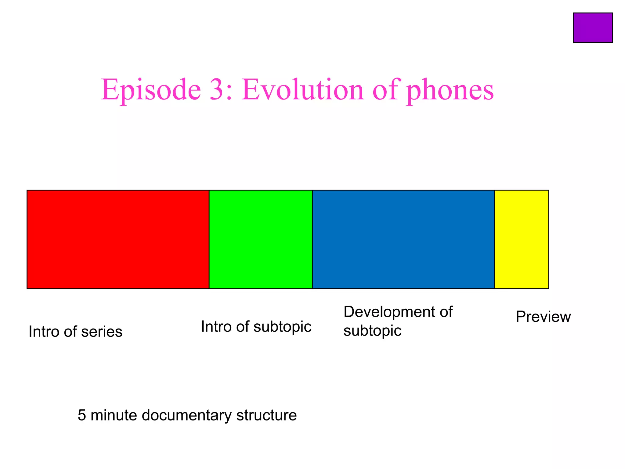 Episode 3: Evolution of phones




                                           Development of   Preview
Intro of series        Intro of subtopic   subtopic




       5 minute documentary structure
 