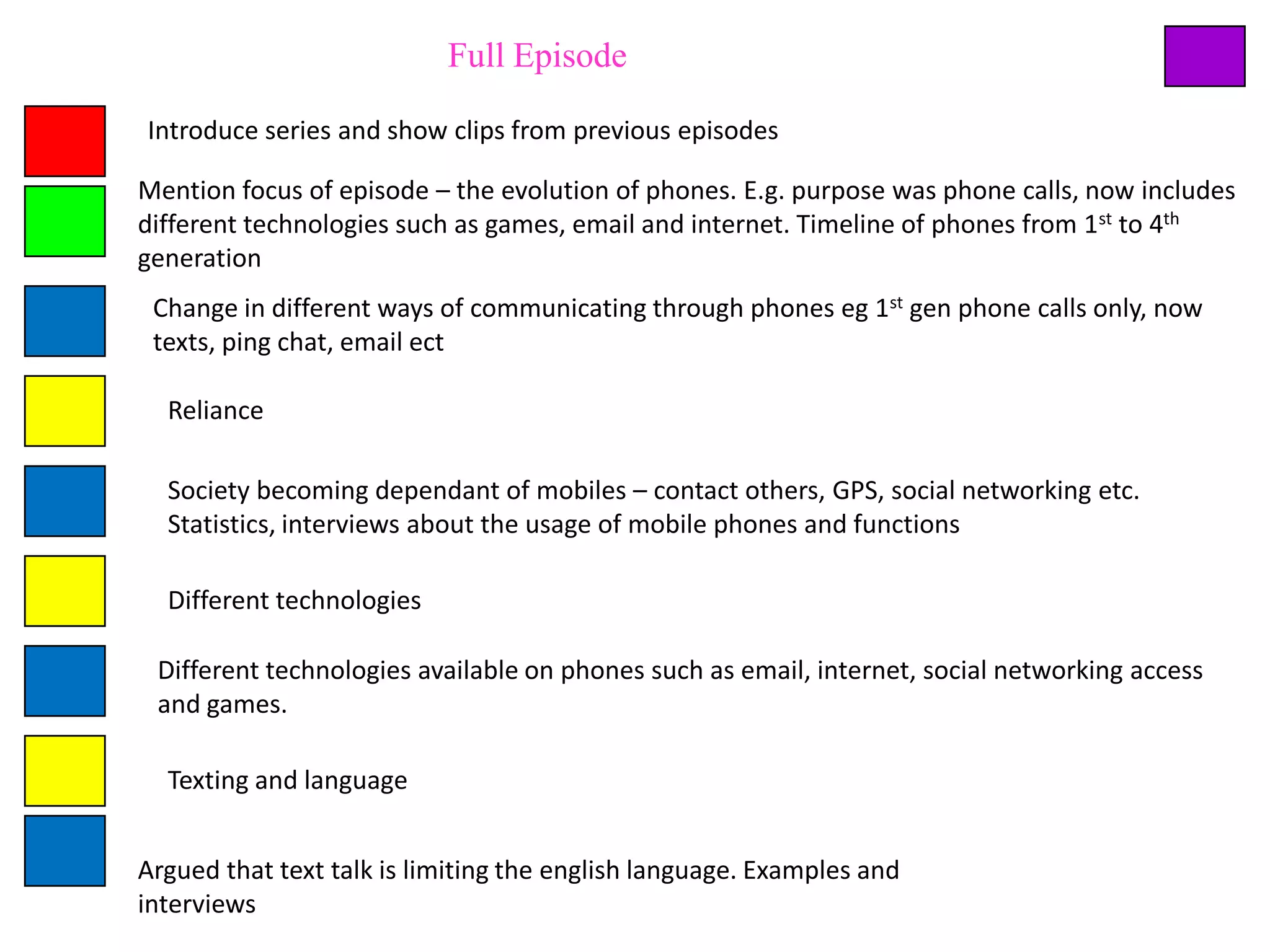 Full Episode

Introduce series and show clips from previous episodes

Mention focus of episode – the evolution of phones. E.g. purpose was phone calls, now includes
different technologies such as games, email and internet. Timeline of phones from 1st to 4th
generation
 Change in different ways of communicating through phones eg 1st gen phone calls only, now
 texts, ping chat, email ect

  Reliance

  Society becoming dependant of mobiles – contact others, GPS, social networking etc.
  Statistics, interviews about the usage of mobile phones and functions

  Different technologies

 Different technologies available on phones such as email, internet, social networking access
 and games.

  Texting and language


Argued that text talk is limiting the english language. Examples and
interviews
 